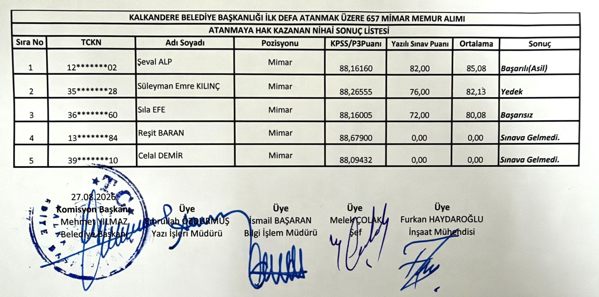 Nihai Sonu&ccedil; Mimar-2026